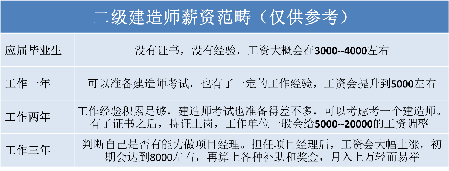二級建造師百度網盤課程講義,二級建造師百度云  第2張