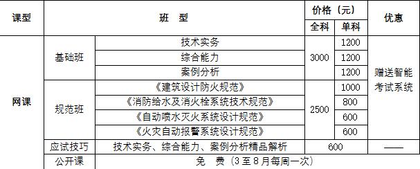 一級(jí)消防工程師可以落戶海南嗎海南一級(jí)消防工程師證書(shū)領(lǐng)取  第1張