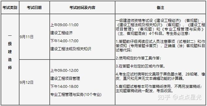 內蒙古一級建造師準考證打印,內蒙古一級建造師考試成績查詢  第1張