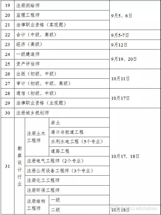 內(nèi)蒙古二級造價工程師報名時間,今年二級造價工程師報名時間  第2張