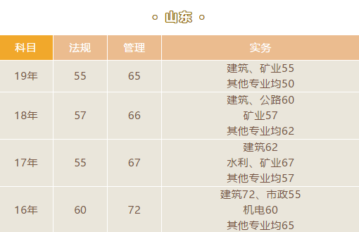 山東結構工程師成績查詢入口山東結構工程師成績查詢  第1張