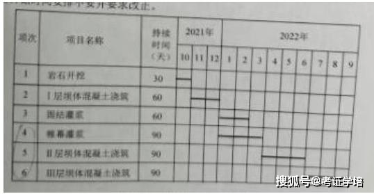 水利二級建造師歷年真題,水利二級建造師歷年真題及答案  第1張