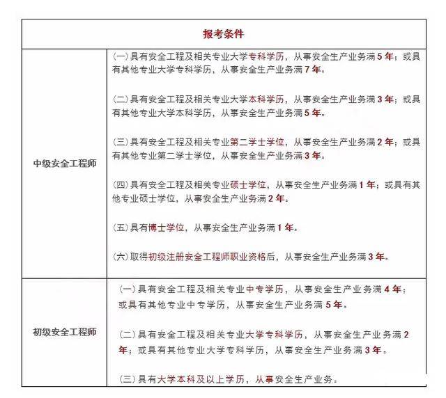 注冊(cè)安全工程師什么時(shí)候考試,注冊(cè)安全工程師什么時(shí)候考試結(jié)果  第1張