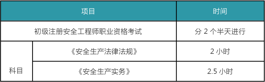注冊安全工程師報(bào)考的條件,注冊安全工程師報(bào)考條件及時(shí)間  第1張