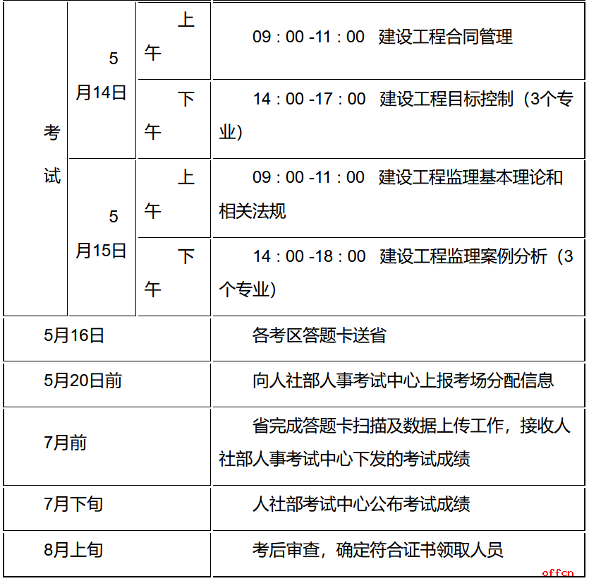 江蘇監理工程師報名時間江蘇監理工程師報名時間2021  第2張
