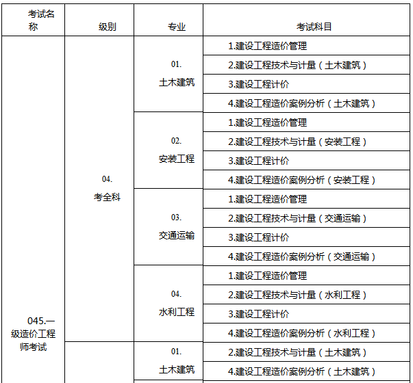2022年造價(jià)工程師考試時(shí)間廣東造價(jià)工程師考試時(shí)間  第1張
