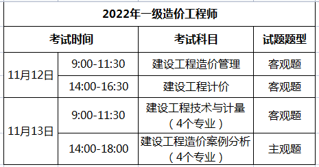 2022年造價(jià)工程師考試時(shí)間廣東造價(jià)工程師考試時(shí)間  第2張