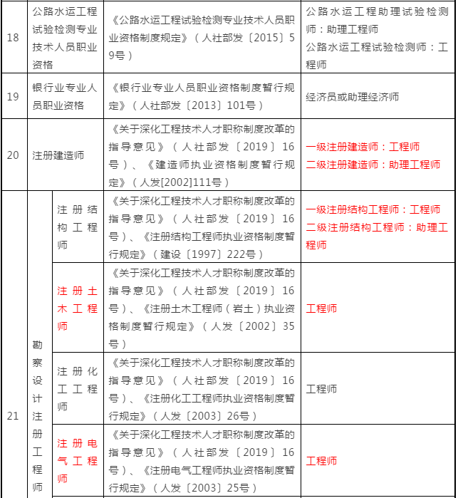 2020助理造價工程師報名條件,2016助理造價工程師報名  第1張