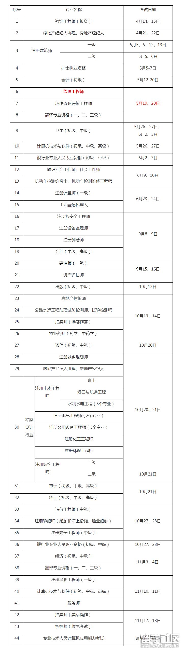 2021年浙江省監理工程師報名及考試時間浙江省監理工程師報考條件  第1張