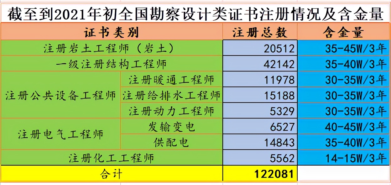 2020年巖土工程師考試成績(jī)查詢(xún)2015巖土工程師報(bào)名  第2張
