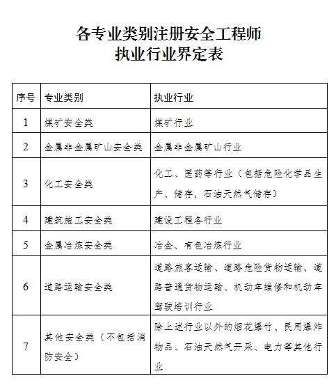 注冊(cè)安全工程師培訓(xùn)費(fèi)用多少錢(qián),注冊(cè)安全工程師培訓(xùn)通過(guò)率  第1張
