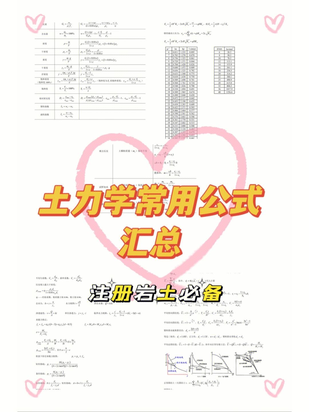 注冊巖土工程師專業(yè)考試用書推薦,考注冊巖土工程師最好的土力學  第1張