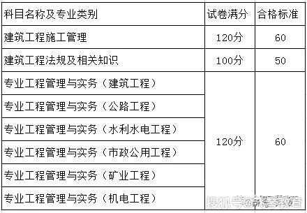 二級建造師各科分數(shù)及合格標準二級建造師各科分數(shù)  第2張