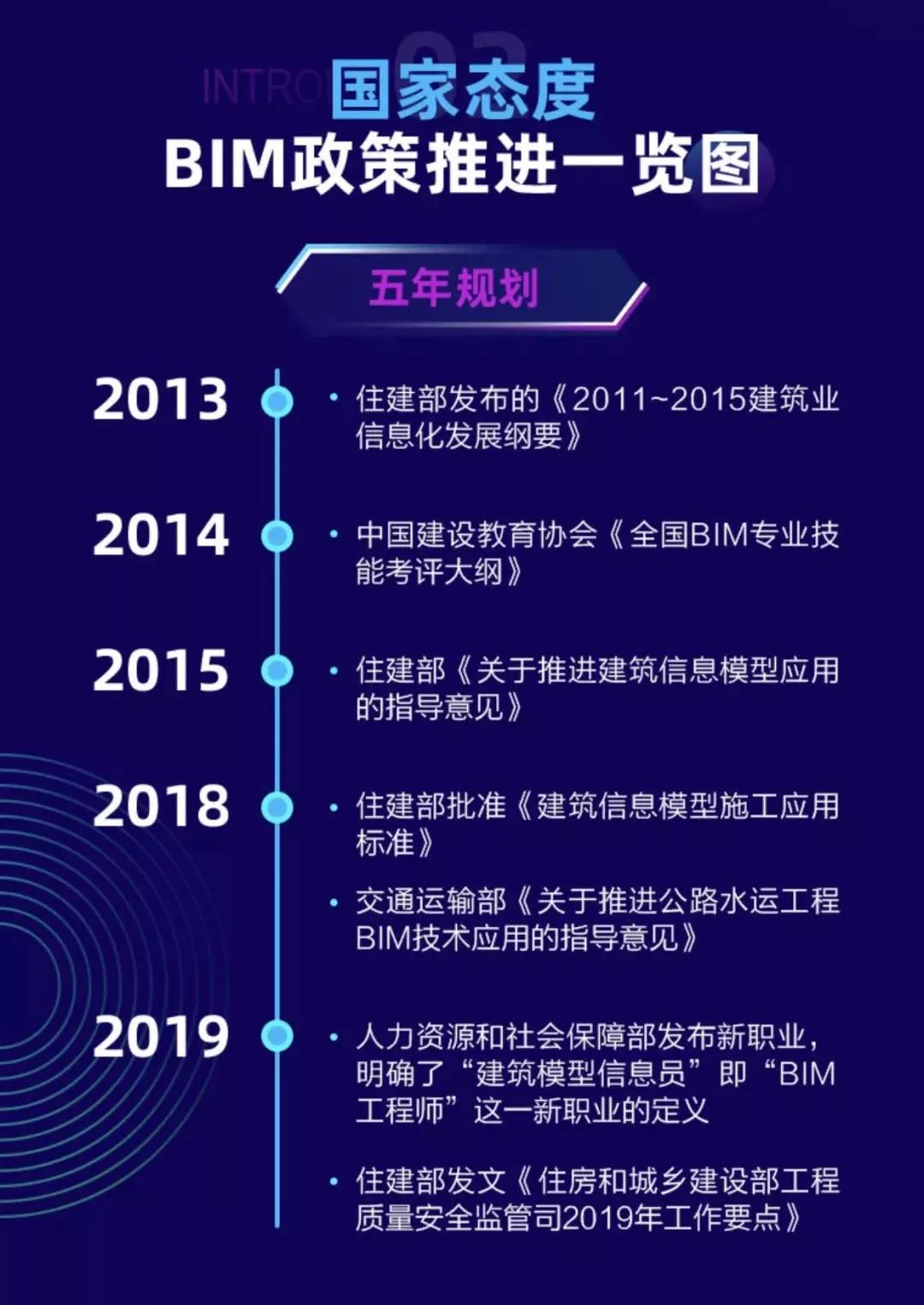 建筑學和交通工程專業哪個就業前景交通工程和建筑bim工程師  第2張