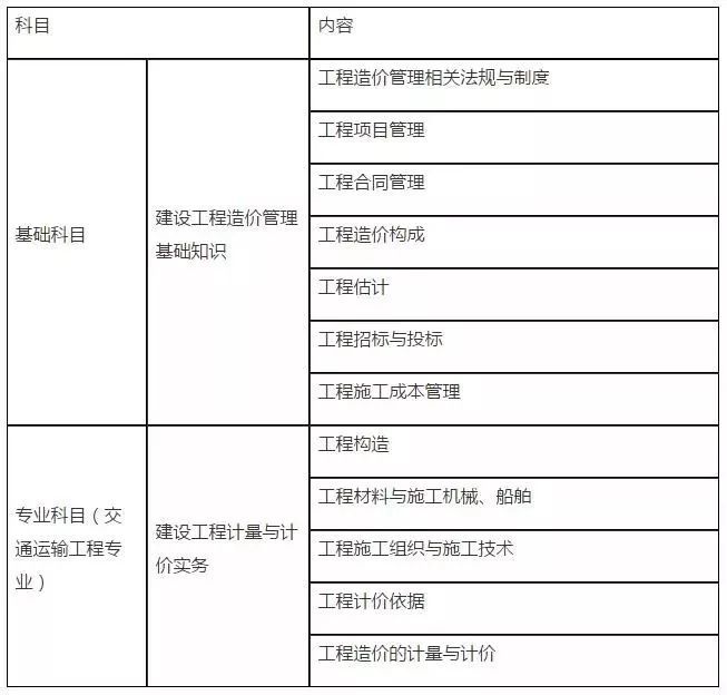 湖南省二級造價(jià)工程師湖南省二級造價(jià)工程師合格線  第2張