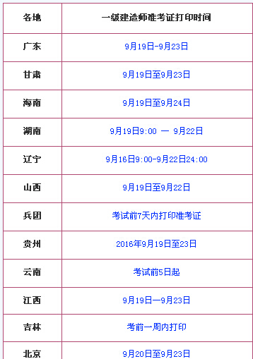 2015年二級建造師報名時間的簡單介紹  第1張