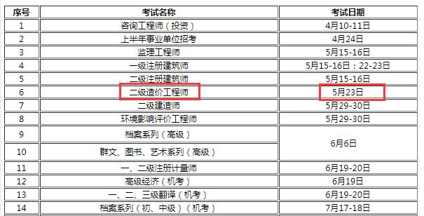 二級(jí)造價(jià)工程師考試時(shí)間2023二級(jí)造價(jià)工程師考試時(shí)間  第1張