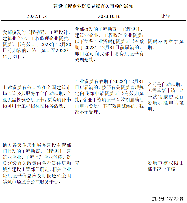 二級(jí)建造師過(guò)期未延續(xù)二級(jí)建造師過(guò)期未延續(xù)怎么辦  第2張