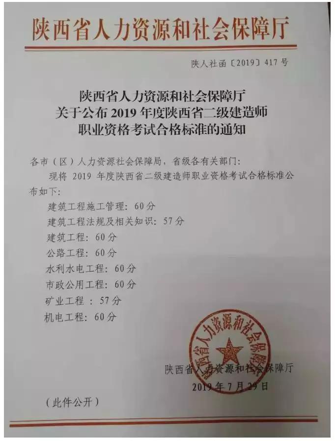 二級(jí)建造師機(jī)電專(zhuān)業(yè)哪個(gè)老師講的好,二級(jí)建造師機(jī)電  第2張