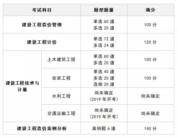 二級造價工程師畢業幾年能考二級造價工程師本科畢業幾年能考  第2張