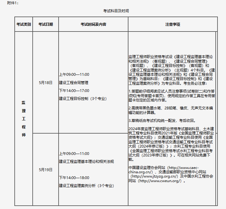 包含交通部監理工程師報名條件的詞條  第1張
