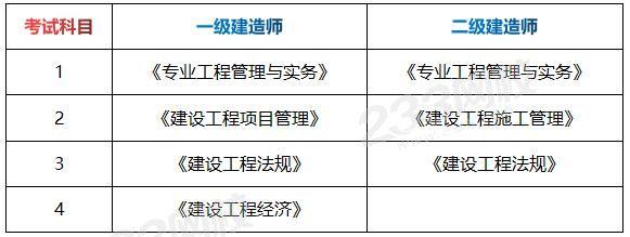一級建造師報考專業(yè)及科目,一級建造師報考相關(guān)專業(yè)對照表  第1張