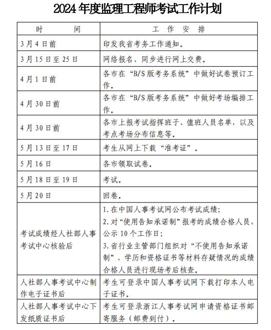 注冊安全監(jiān)理工程師報(bào)考條件,注冊安全監(jiān)理工程師報(bào)考條件要求  第1張