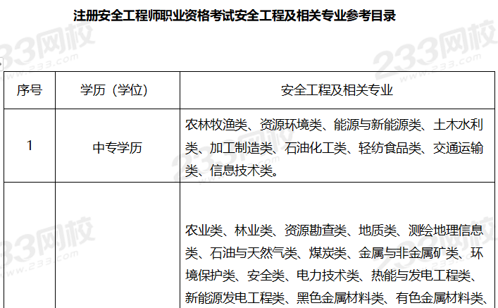 注冊安全監(jiān)理工程師報(bào)考條件,注冊安全監(jiān)理工程師報(bào)考條件要求  第2張