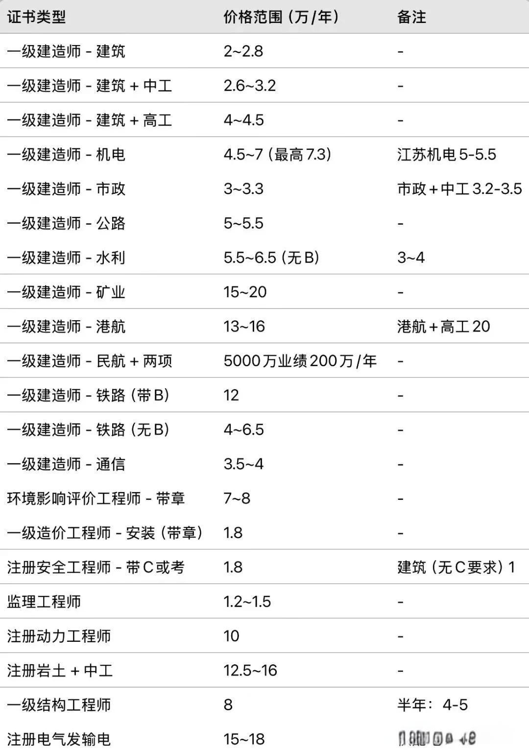 巖土工程師等級劃分標(biāo)準(zhǔn),巖土工程師等級劃分  第2張