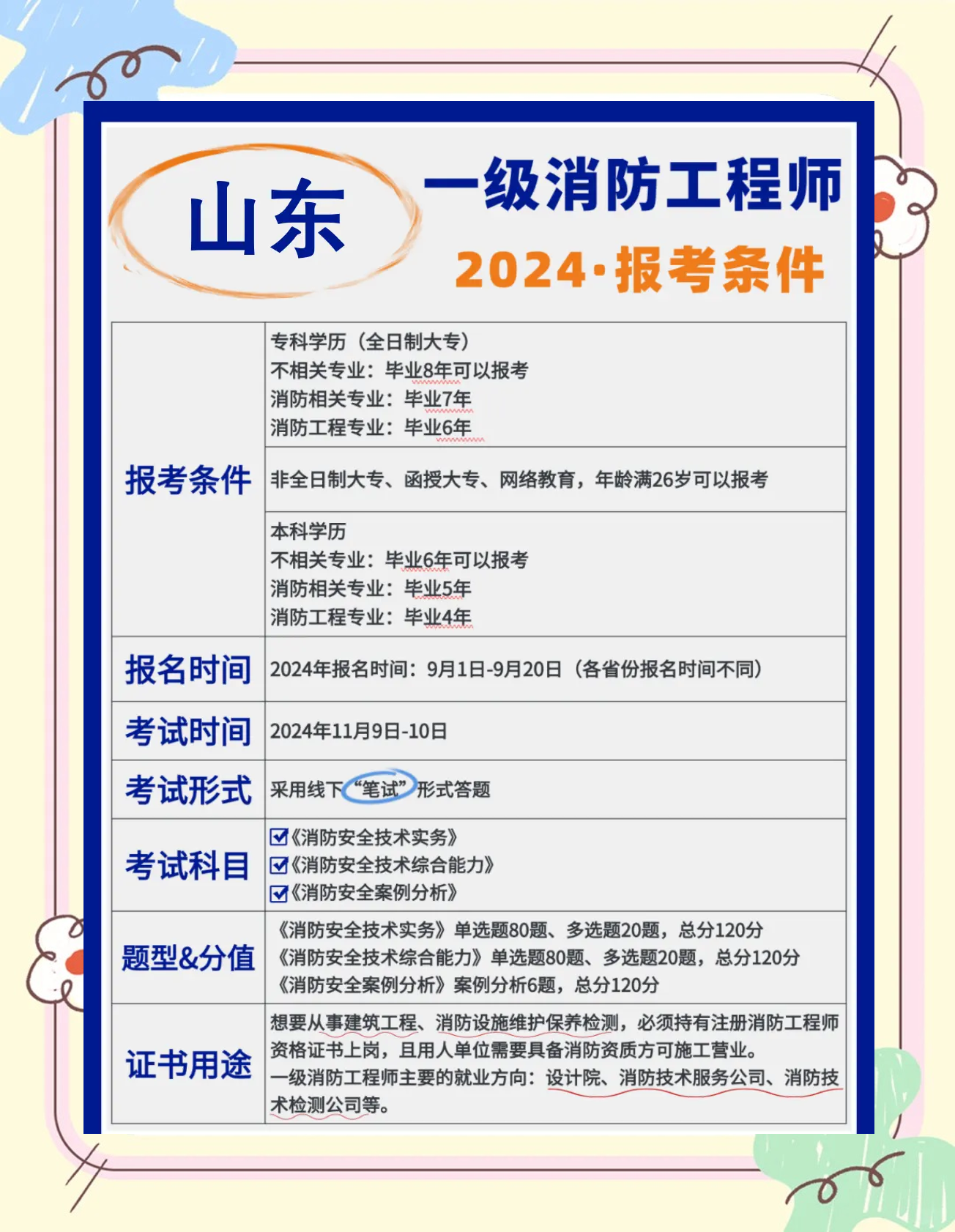 消防工程師要考多少本規(guī)范書消防工程師要考多少本規(guī)范  第1張