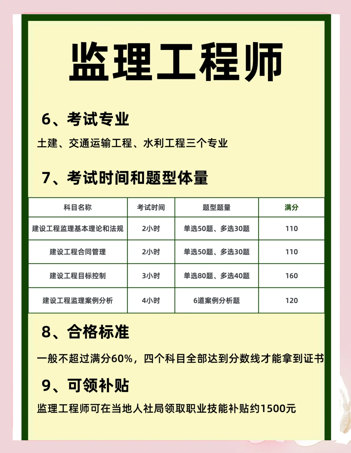 陜西監(jiān)理工程師報名條件,陜西監(jiān)理工程師報名時間2025  第1張