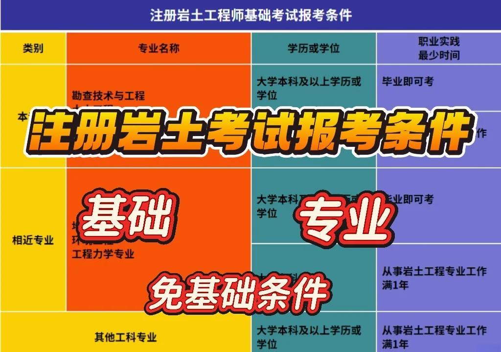 巖土工程師注冊(cè)考試經(jīng)驗(yàn),巖土工程師注冊(cè)考試經(jīng)驗(yàn)分享  第1張