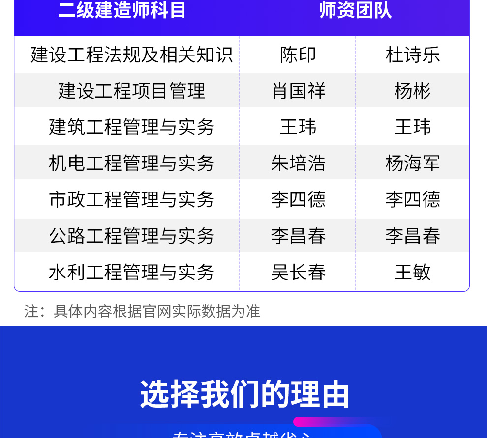 二級(jí)建造師水利報(bào)考條件報(bào)考水利工程二級(jí)建造師  第2張