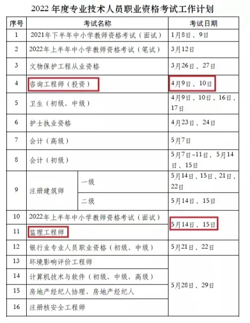 2019年造價工程師成績什么時候知道,2019年造價工程師考試時間  第1張