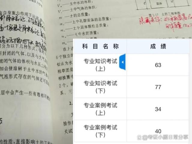 注冊(cè)巖土工程師專業(yè)考試及格線注冊(cè)巖土工程師考試科目分值  第2張