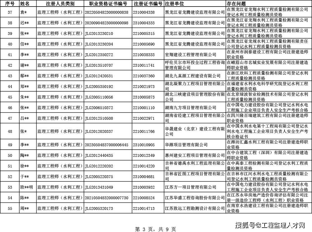 省監(jiān)理工程師證書,省監(jiān)理工程師證書有效期幾年  第2張