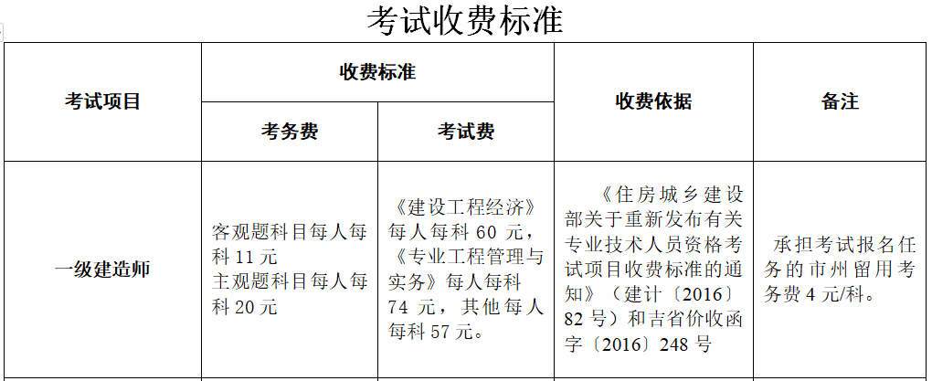 一級(jí)建造師具備的執(zhí)業(yè)技術(shù)能力一級(jí)建造師具體考試時(shí)間  第1張